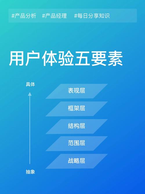 主要看这五点(用户开发受欢迎这五软件) 软件优化