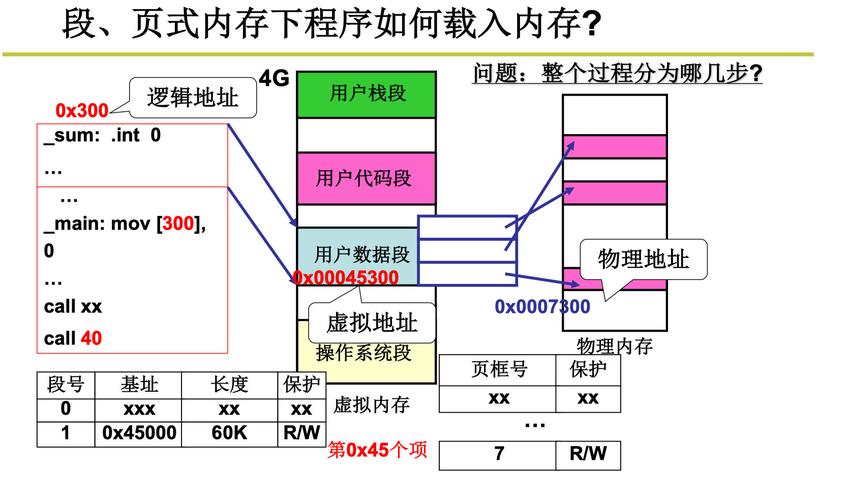 并发的老生代回收内存管理(内存对象节点老生并发) 99链接平台