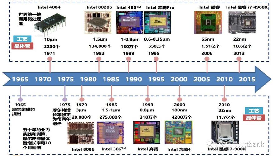 位列全国第一(集成电路行业半导体电子岗位) 软件优化