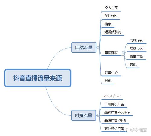 必须搞懂这套直播推流逻辑！(直播间主播流量用户直播) 排名链接