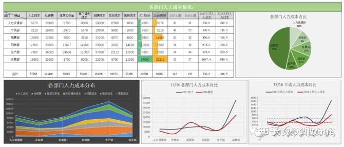 人力成本数据分析(成本人力员工企业公司) 排名链接