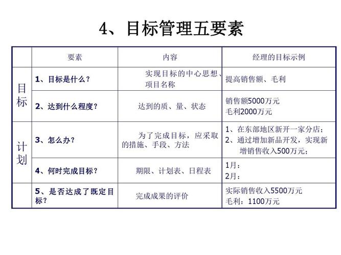 分析计划的合理性(计划活动合理性目标事项) 99链接平台