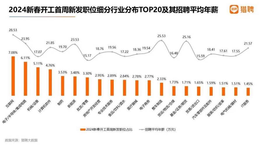 程序员这个行业还能火多久(程序员行业还能李白多久) 排名链接