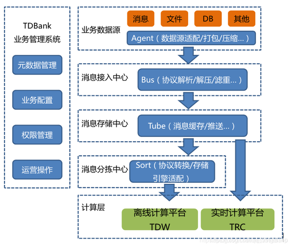 一文给出解决方案(数据实时计算架构批处理) 软件开发