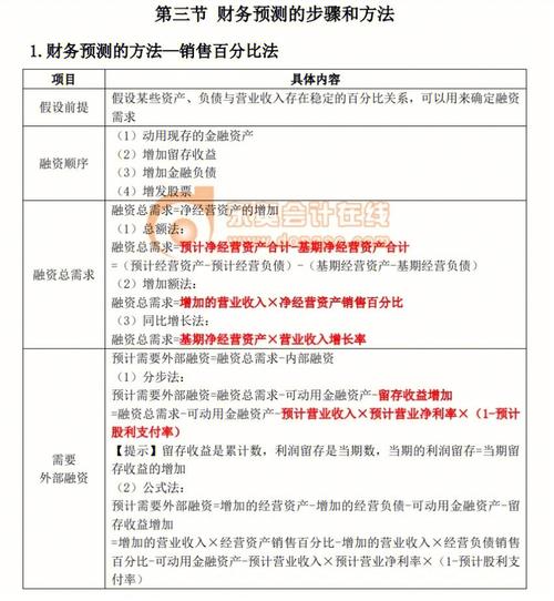 一起学注会（财务报表分析和财务预测之财务报表的目的与方法）(分析财务财务报表因素目的) 排名链接