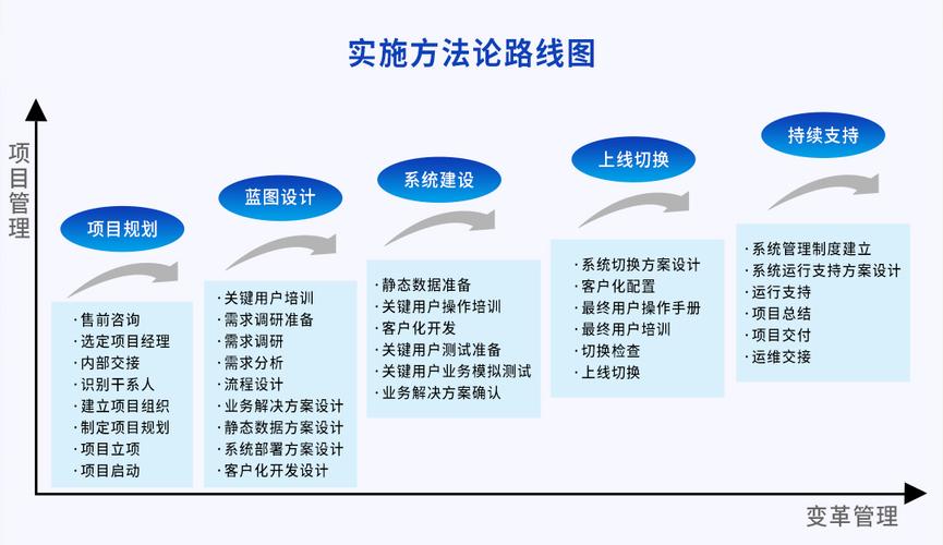 互联网公司如何管理实施项目？(项目实施上线互联网风险) 排名链接