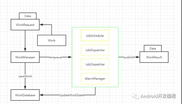 Android开发之定时任务（AlarmManager、WorkManager）(工作执行设备退避运行) 排名链接