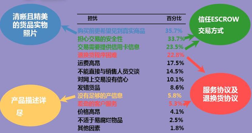 敦煌网如何快速出单？自养号测评助力产品销量飙升(卖家买家产品测评自养) 软件优化