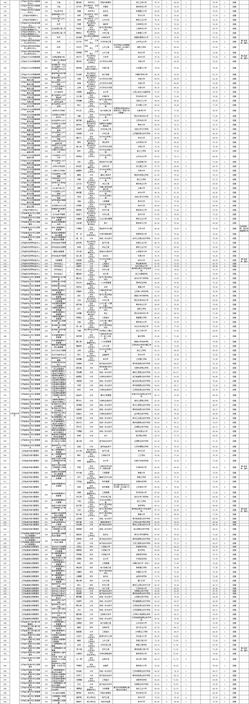 江苏省2024年省属事业单位招聘测绘地理信息相关岗位(岗位测绘面试招聘笔试) 软件优化