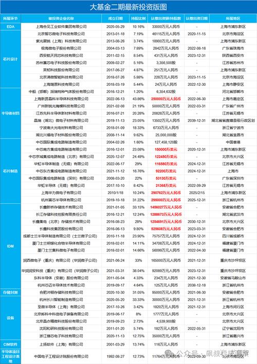 2023年国内10大存储芯片公司薪资有多高？(芯片平均工资工程师半导体公司) 软件开发