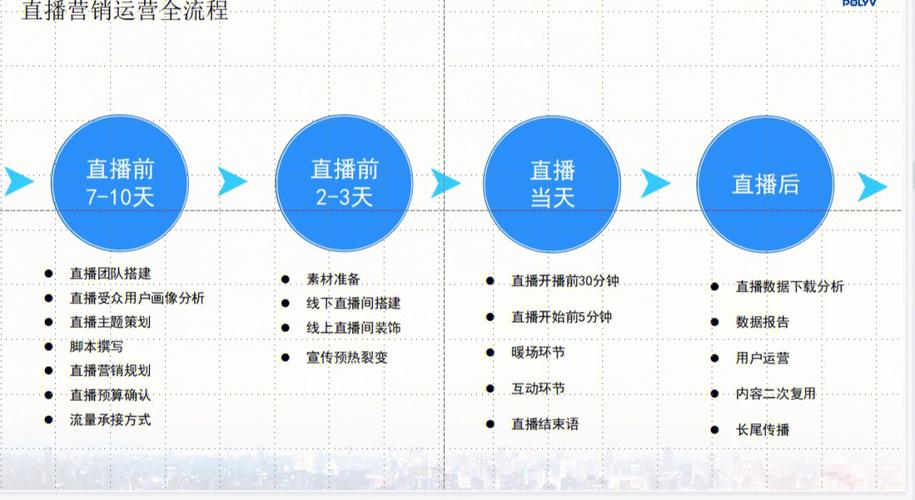 就来育达教育(直播运营直播间学习收藏者) 软件开发