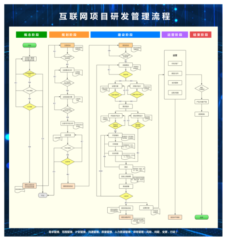 优化研发项目管理流程：项目管理软件的实用技巧(项目管理软件团队研发项目管理) 99链接平台