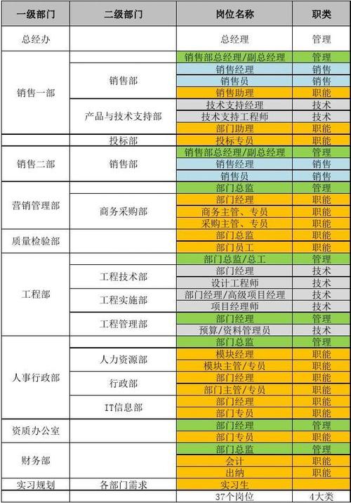 绩效工资设计工具：步骤分析、操作要点、方案范本、核定表、矩阵(绩效工资矩阵员工设计) 99链接平台