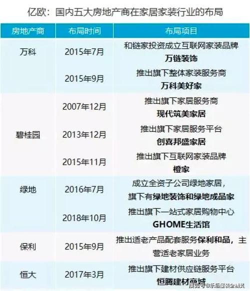 看万科、碧桂园、绿地等传统房企如何玩转互联网家装(互联网家装绿地城市布局) 99链接平台