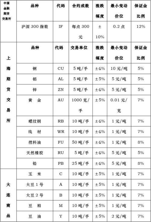 郑州商品交易所及交易品种简介(交易交易所品种期权期货) 软件优化