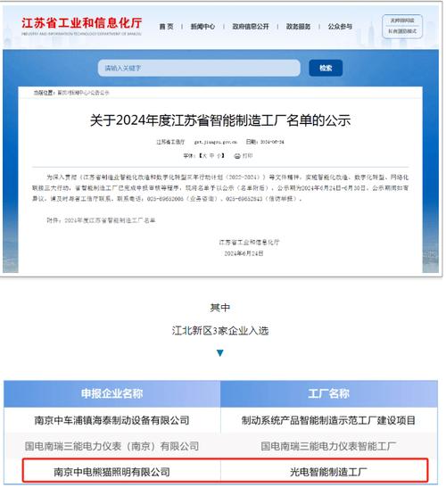 2024年度江苏省智能制造工厂名单公示(智能工厂转型开发区智能化) 软件开发