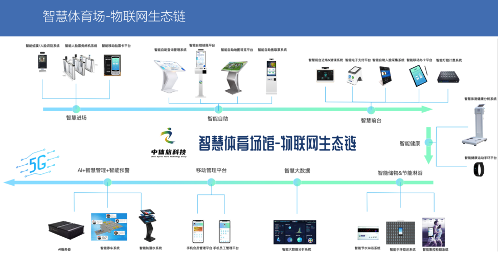 常州智慧体育管理平台“常享动”正式上线(体育智慧健身体育场馆场馆) 软件开发