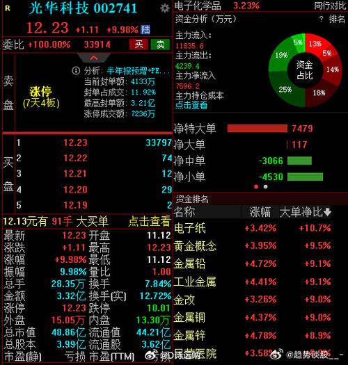 畅联股份：基本面+估值分析(估值股份基本面公司的是) 排名链接