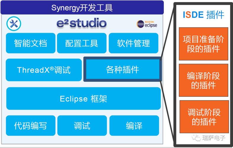 Telelogic Synergy配置管理工具(开发版本团队控制配置) 软件开发