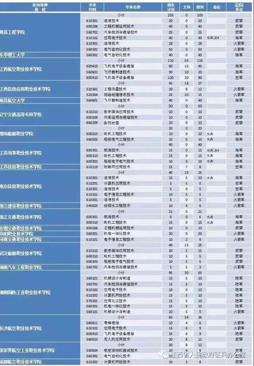 大专起报、应届往届均可报！(士官专业重磅均可往届) 软件开发