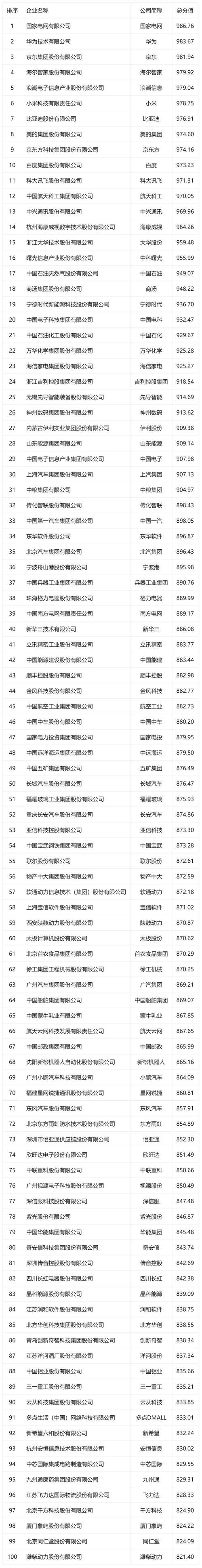 2023智慧金融企业TOP30排行榜(金融中商智慧产业情报网) 软件优化