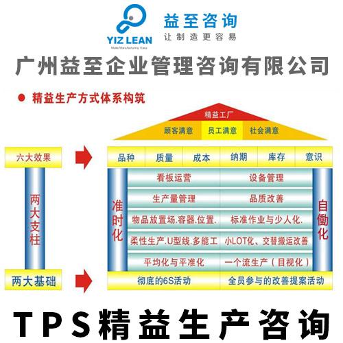 无锡精益生产管理咨询机构有哪些(精益生产管理咨询咨询机构企业) 排名链接