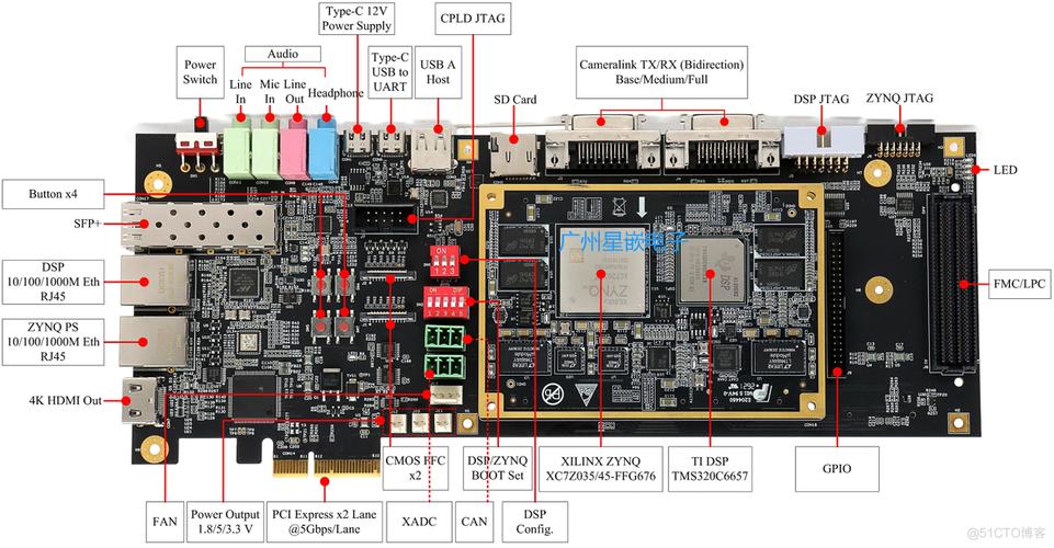 DSP C6657+ZYNQ7035/45异构多核平台(多核侧面图底板评估异构) 软件优化