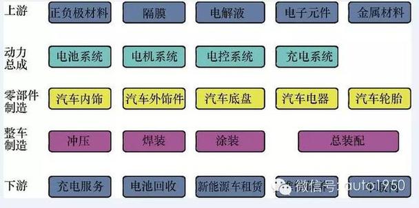 新能源电动汽车完整研发和制造流程！(特斯拉新能源制造流程电动汽车) 99链接平台