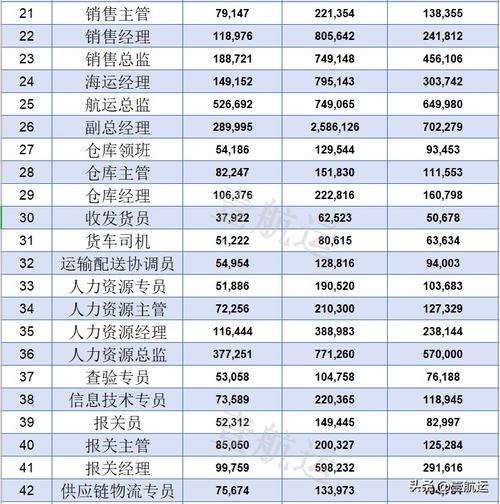 中车四方、澳柯玛、双星等多家青岛企业招人 有求职需求毕业生不要错过(岗位薪资相关专业名称单位地址) 软件优化