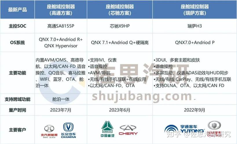 黑莓为舱驾一体提供基础软件支持(座舱装配乘用车动向长安) 排名链接