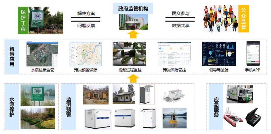 推动我国水源地保护进入精准化、智能化时代(水源地遥感执法督查水源) 排名链接