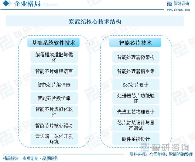 AI智能水产养殖业硬件芯片模组PCBA开发技术解决方案(智能技术芯片水产养殖硬件) 软件开发