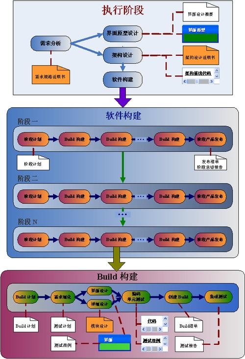 信息系统开发方法 软件开发、数据库设计等(方法开发软件形式化分析) 排名链接