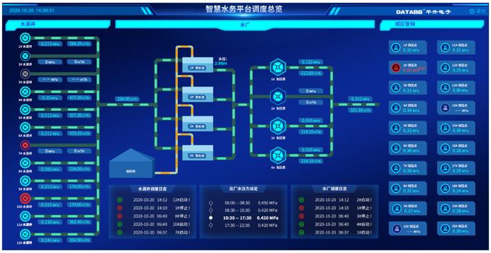 彻底改革复杂的软件集成(调度软件支持执行实时) 99链接平台