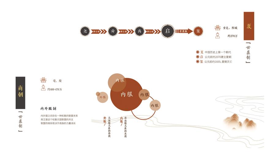 你了解多少？(历史背景基本概念功能图像界面设计) 99链接平台