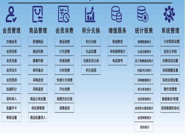 深圳餐厅会员管理系统供应商(会员商家会员管理系统连锁网上商城) 排名链接