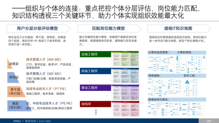 数字化转型必经之路(数字化协同转型人才培养必经之路) 99链接平台