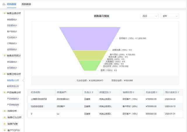 有谱CRM – 助力“江苏瑞丰”快速搭建客户管理系统(销售灯箱公司客户资源管理) 软件开发