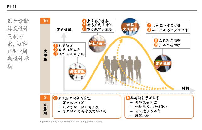 深度解析“应用策略”的内涵与实践(策略自己的制定发展企业经营) 软件开发