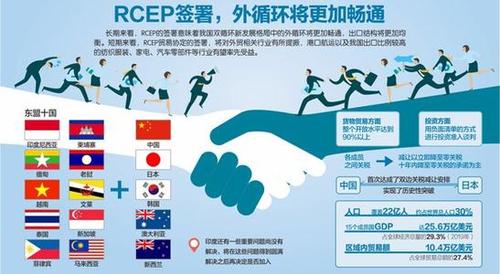 RCEP：“超级经济圈”来了(协定东盟签署企业成员国) 99链接平台