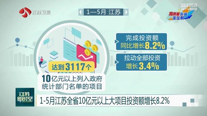 融资需求近1000亿元！江苏发布430个民间投资项目清单(亿元项目总投资民间投资项目) 软件优化