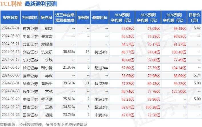 东吴证券：给予卓朗科技买入评级(朗科国资工业公司证券之星) 99链接平台