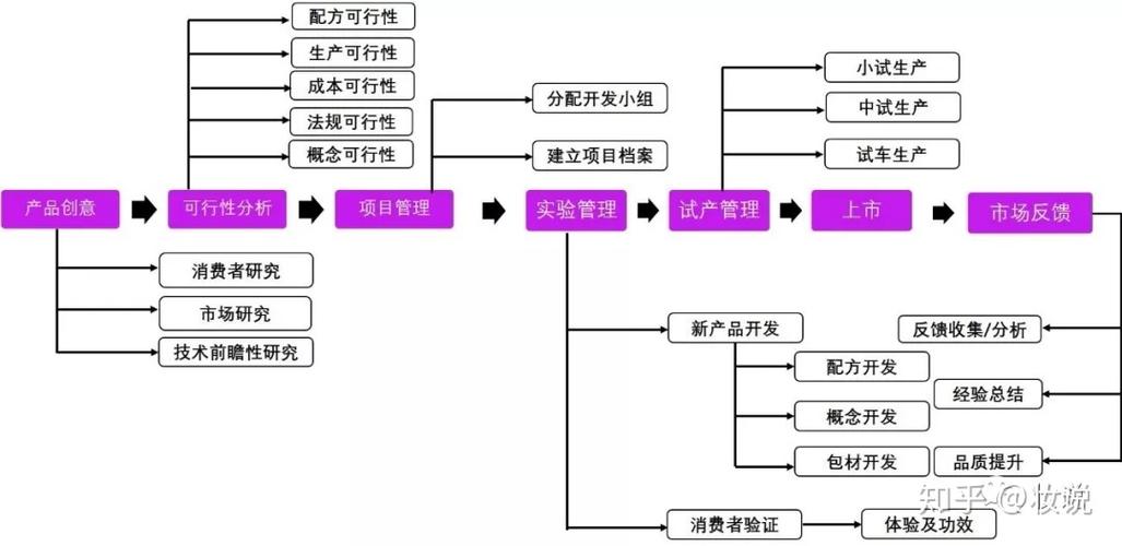 都有哪些步骤？(奢侈品开发用户需求优化) 软件开发