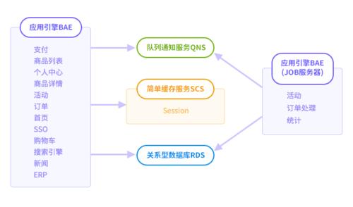 一套简单易用的有效解决方案(实景建设易用解决方案数据) 软件开发