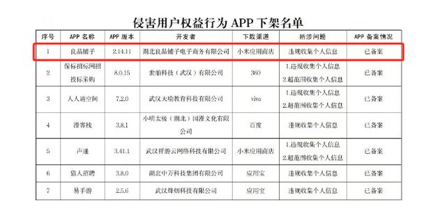 甘肃省通信管理局公开通报13款未按要求完成整改APP(个人信息收集违规整改超范围) 软件开发