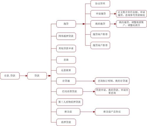 工行里的数字员工是怎么来的？(模型意图数字业务识别) 软件开发