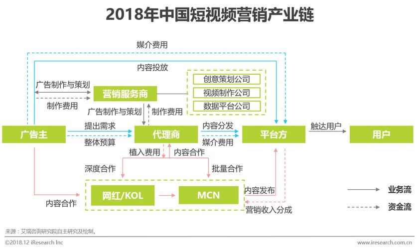 短视频矩阵营销系统构建全指南(矩阵营销系统视频内容) 99链接平台