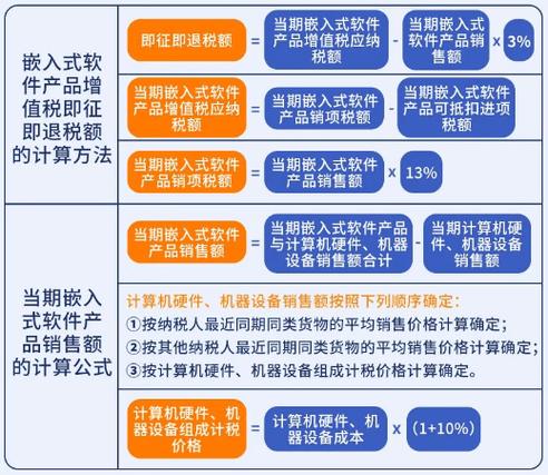 嵌入式软件增值税即征即退政策：简易申报指南(企业政策嵌入式增值税申报) 排名链接