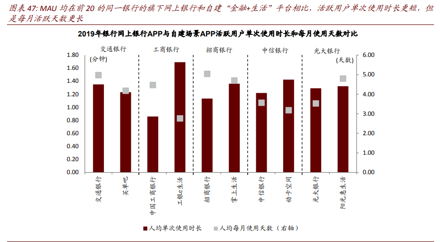 数字化转型对商业银行稳定性的影响(商业银行数字化转型银行风险) 软件开发