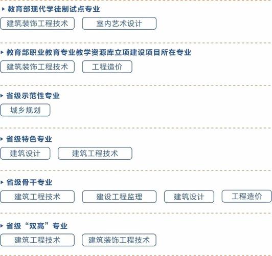 江西建设职业技术学院专业介绍(建筑专业工作本专业工程) 软件优化